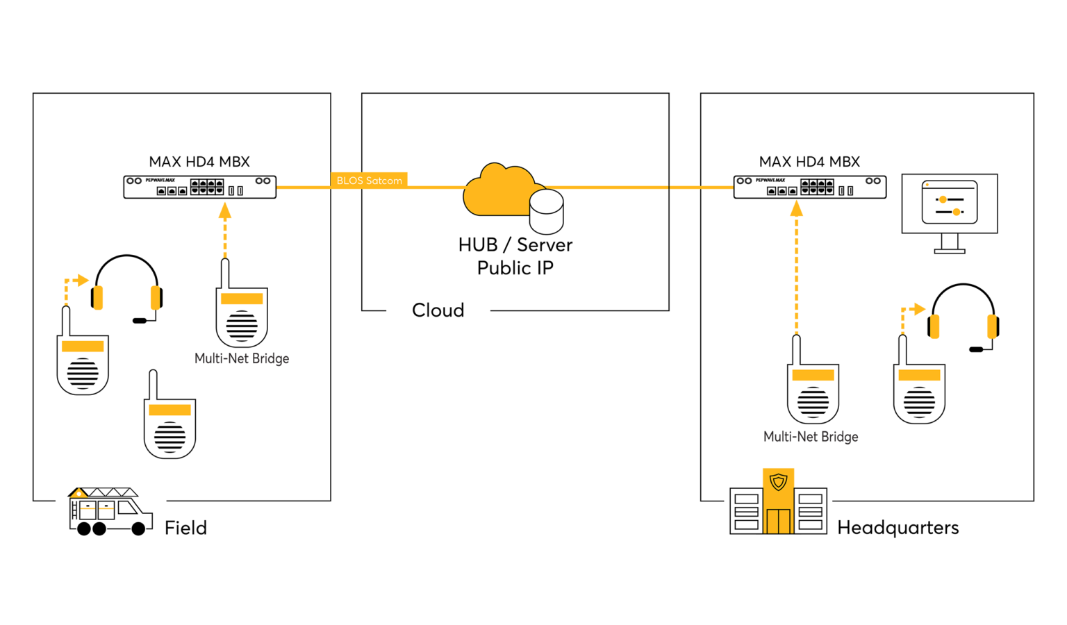 Public-Safety-Security-Version-2_Network-Diagram-04-1536x900
